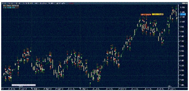 Ichimoku