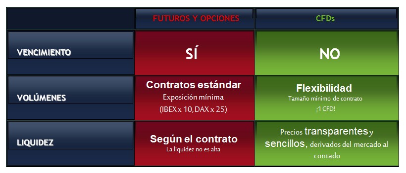Para que sirve el apalancamiento en forex