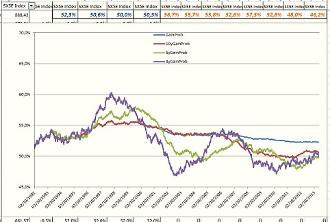 eurostoxx