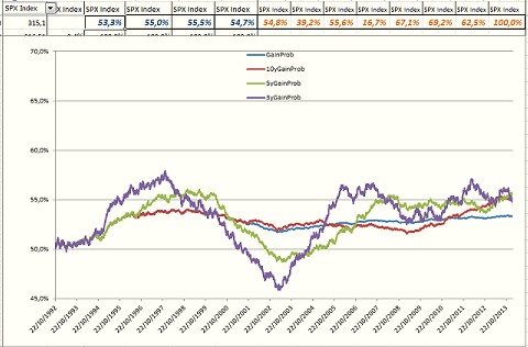 sp500