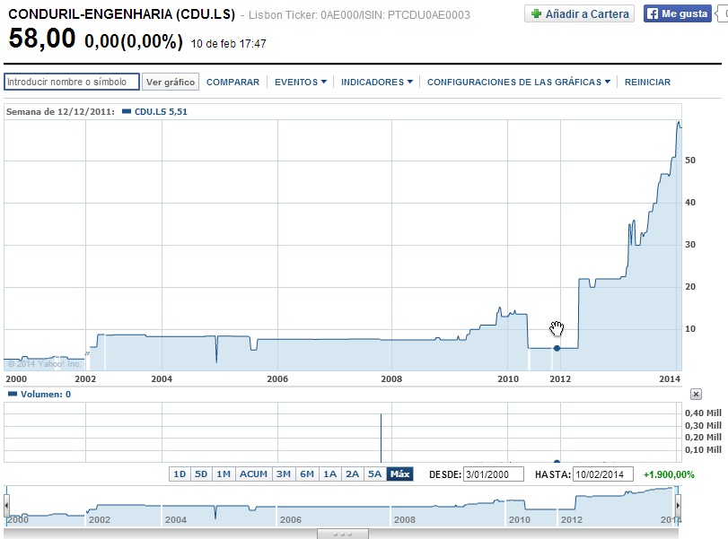 Cotización Conduril