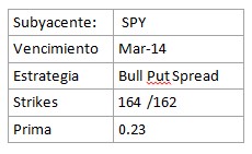 datos operación