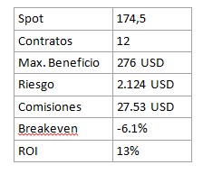 analisis rentabilidad