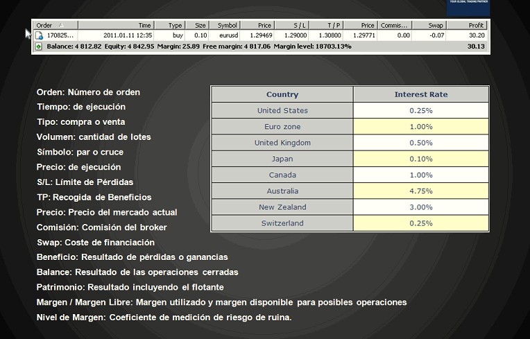 Tipos de apalancamiento forex