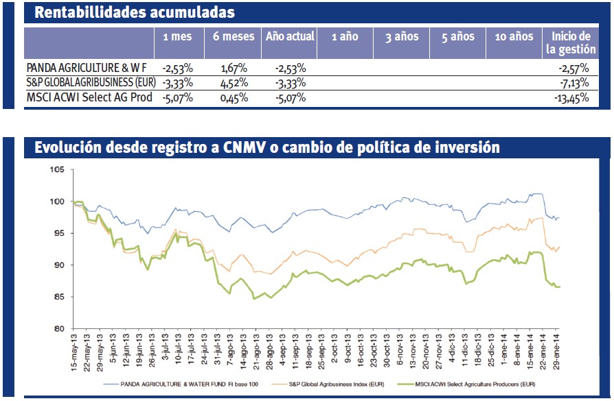rentabilidad-panda-enero2014