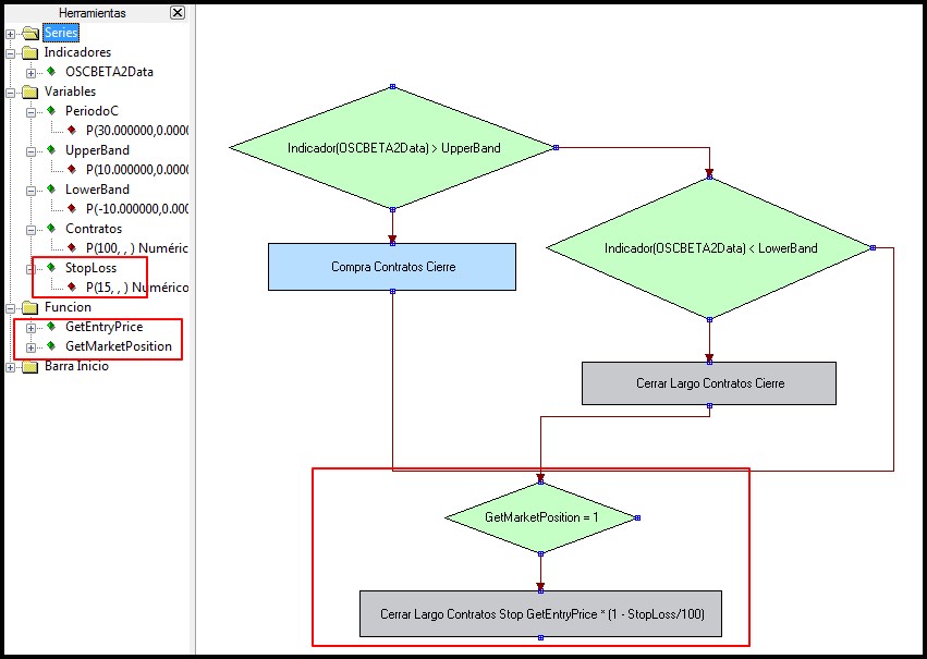 Ejemplo de estrategia