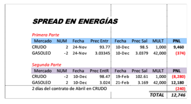 spread energy petroleo