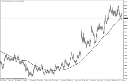 Clicktrade forex