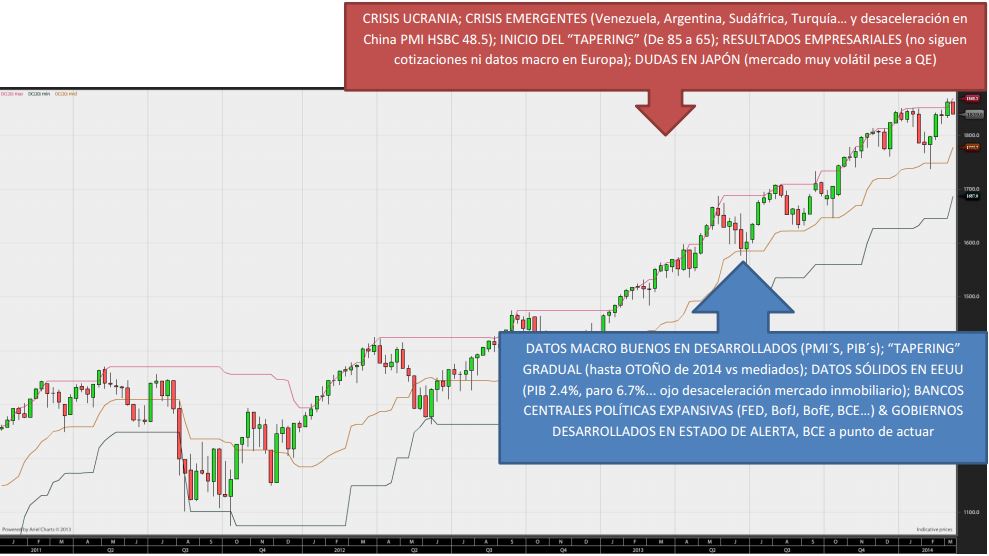 sp500