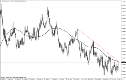 Clicktrade forex
