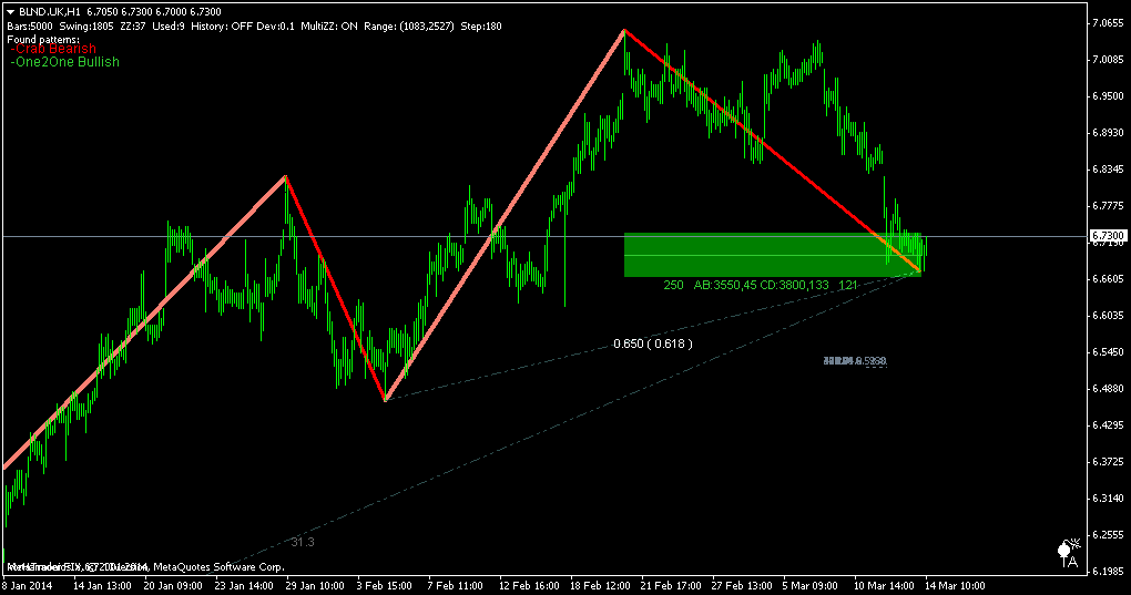 Patron armonico forex