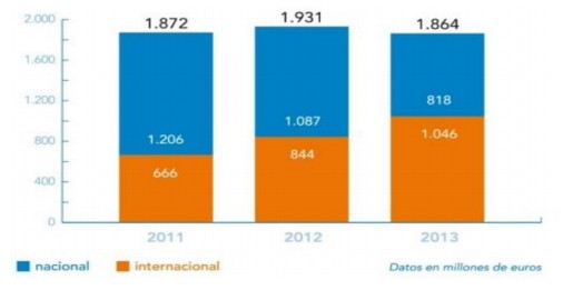 nacional-internacional-elecnor