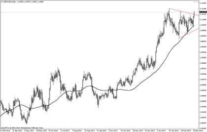 Clicktrade forex
