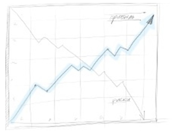 Estrategia Carry Trade
