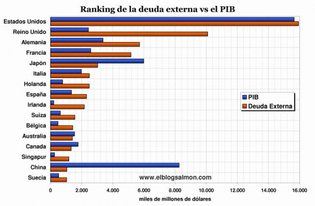 deuda pib