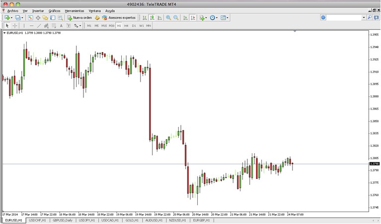 Perspectivas EUR/USD