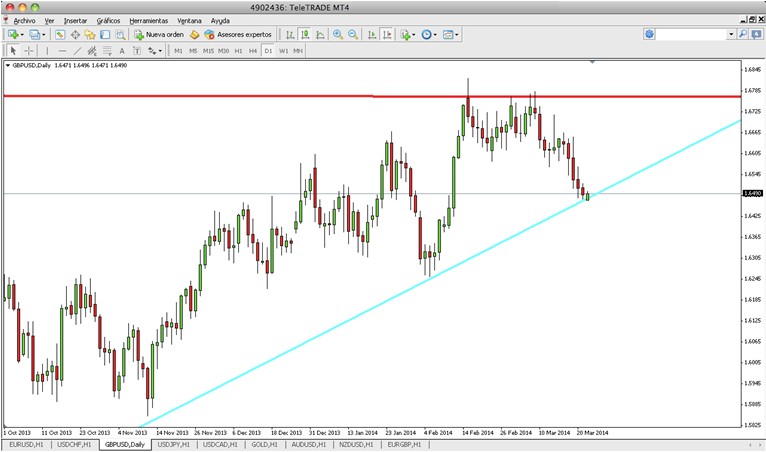 Perspectivas GBP USD