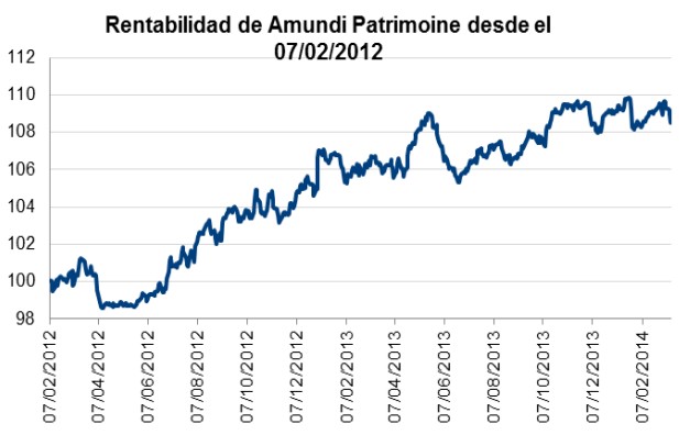 Amundi