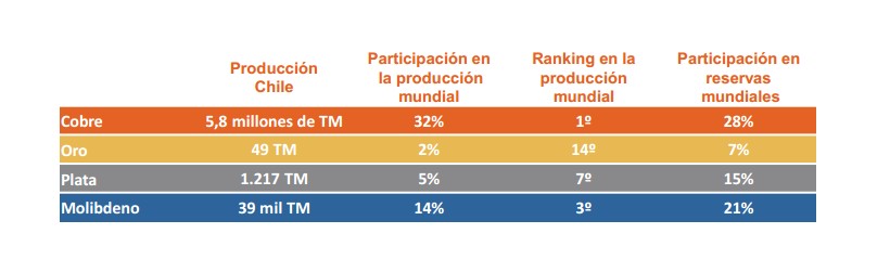 analisis minas chile