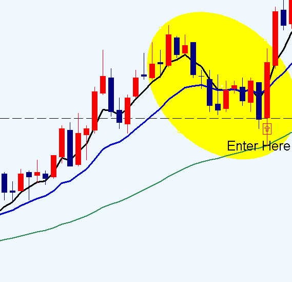 Sistema de trading para forex