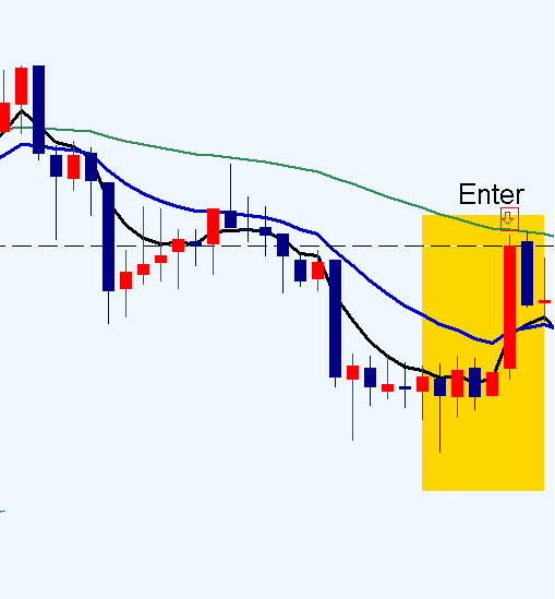 Gestion monetaria forex