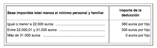 deduccion por nacimiento o adopcion en la declaracion de la renta