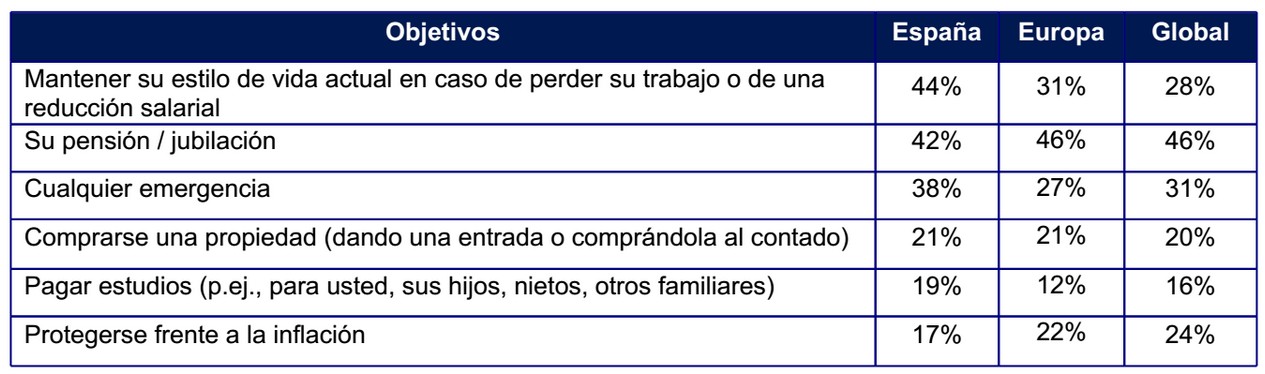 Schroders. Objetivos de inversión