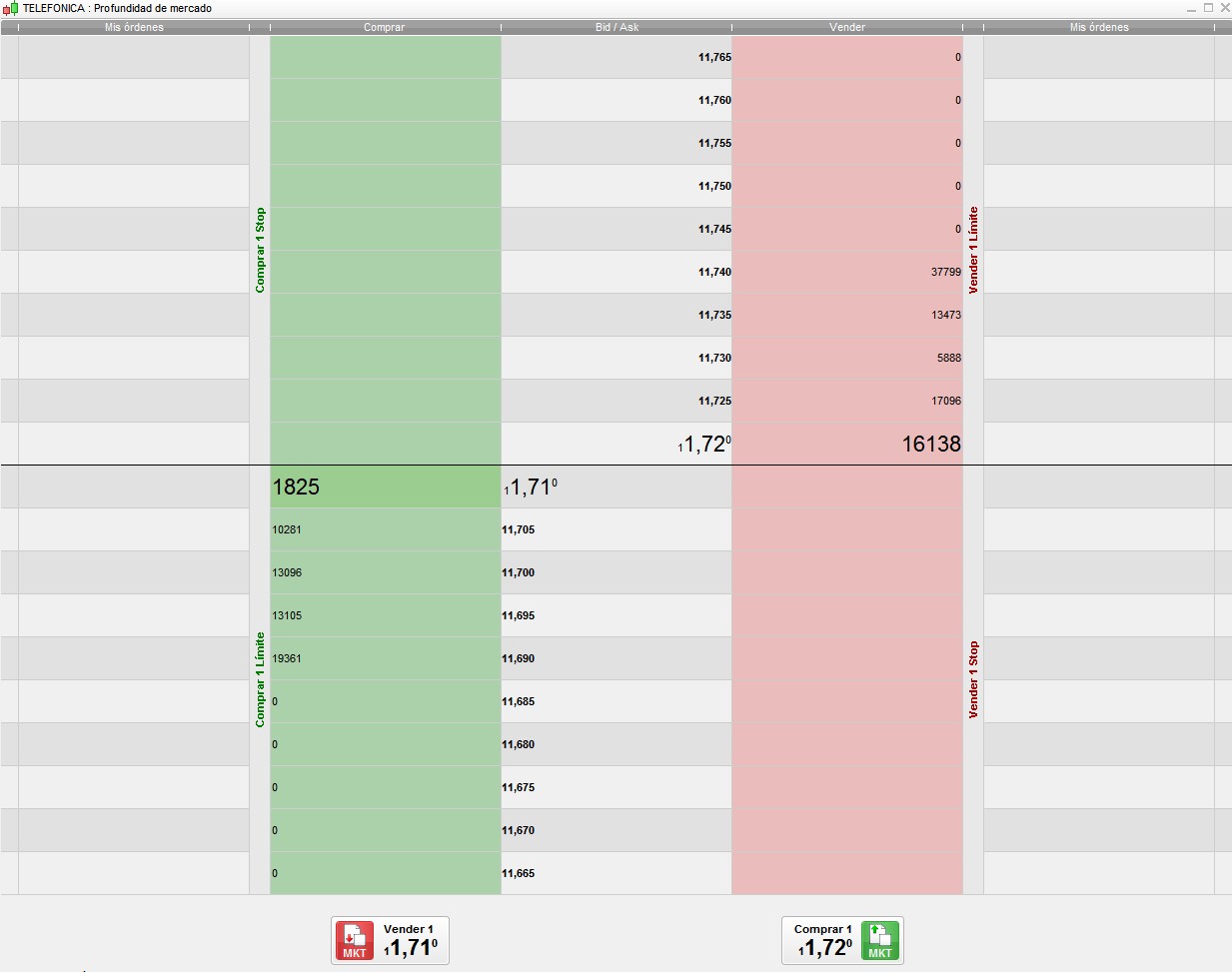 Es seguro invertir en forex colombia