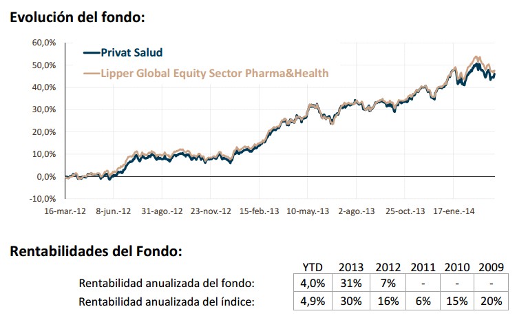 Privat Salud