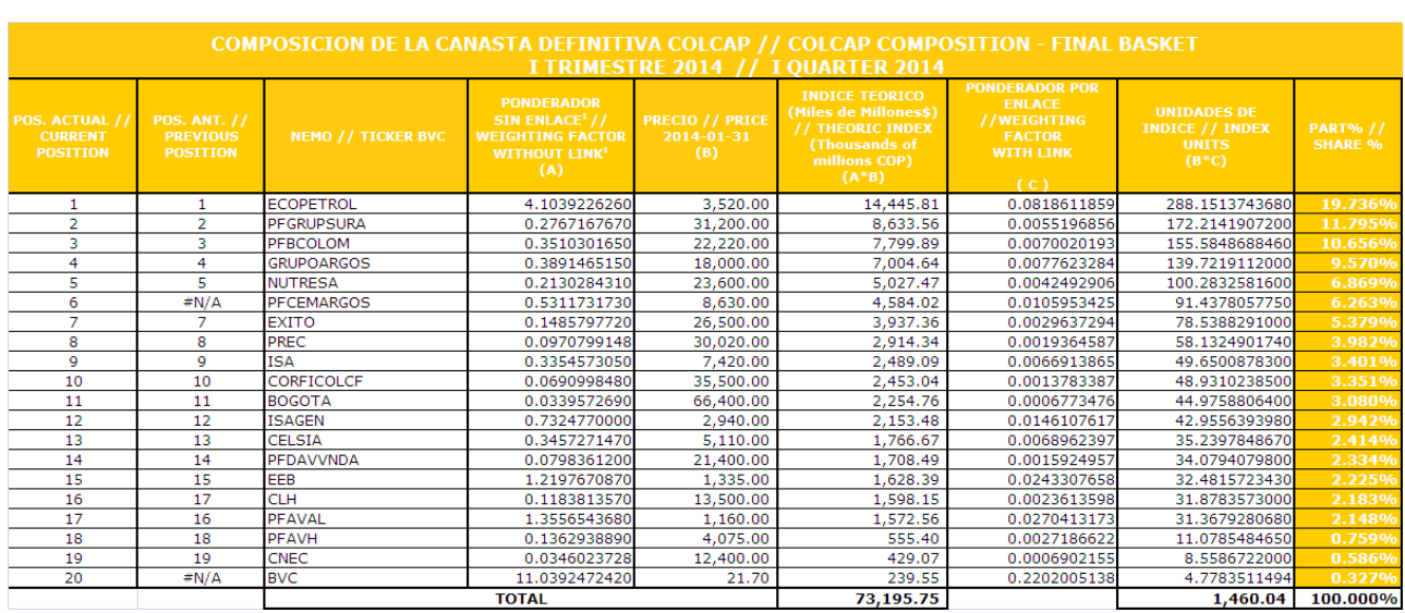 Colcap