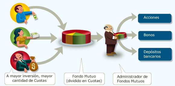 Administradoras Generales de Fondos (AGF)