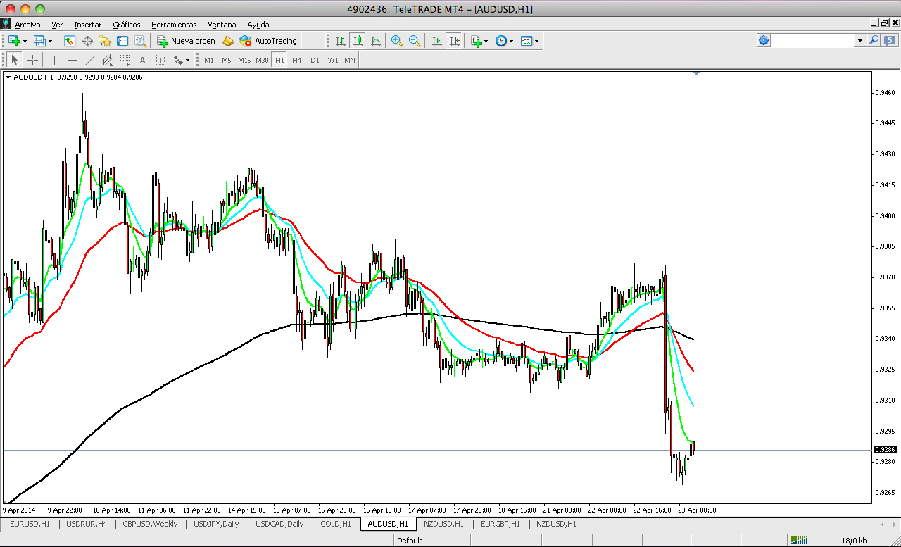 Como operar forex desde colombia