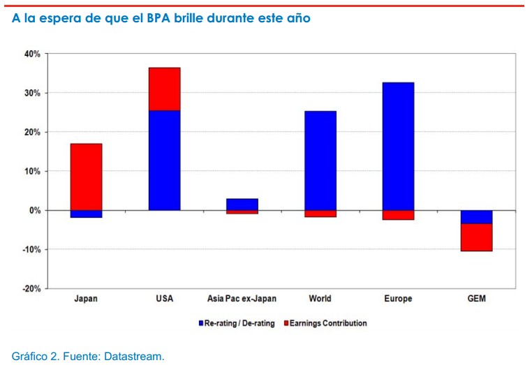 Fidelity: BPA