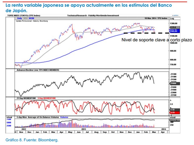Renta Variable Japonesa. Fidelity