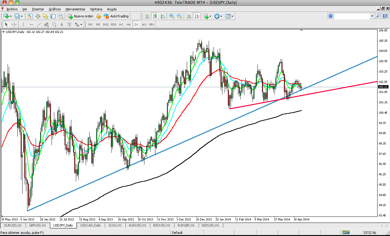 Como operar forex desde colombia