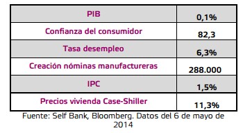 Cartera Americana