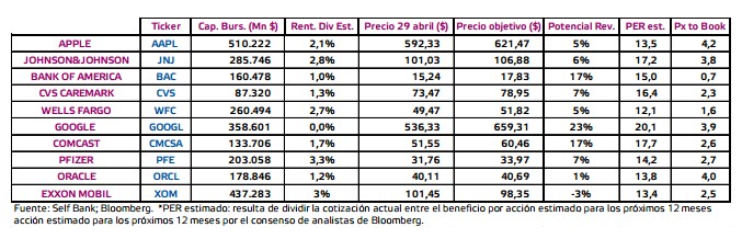 Cartera americana