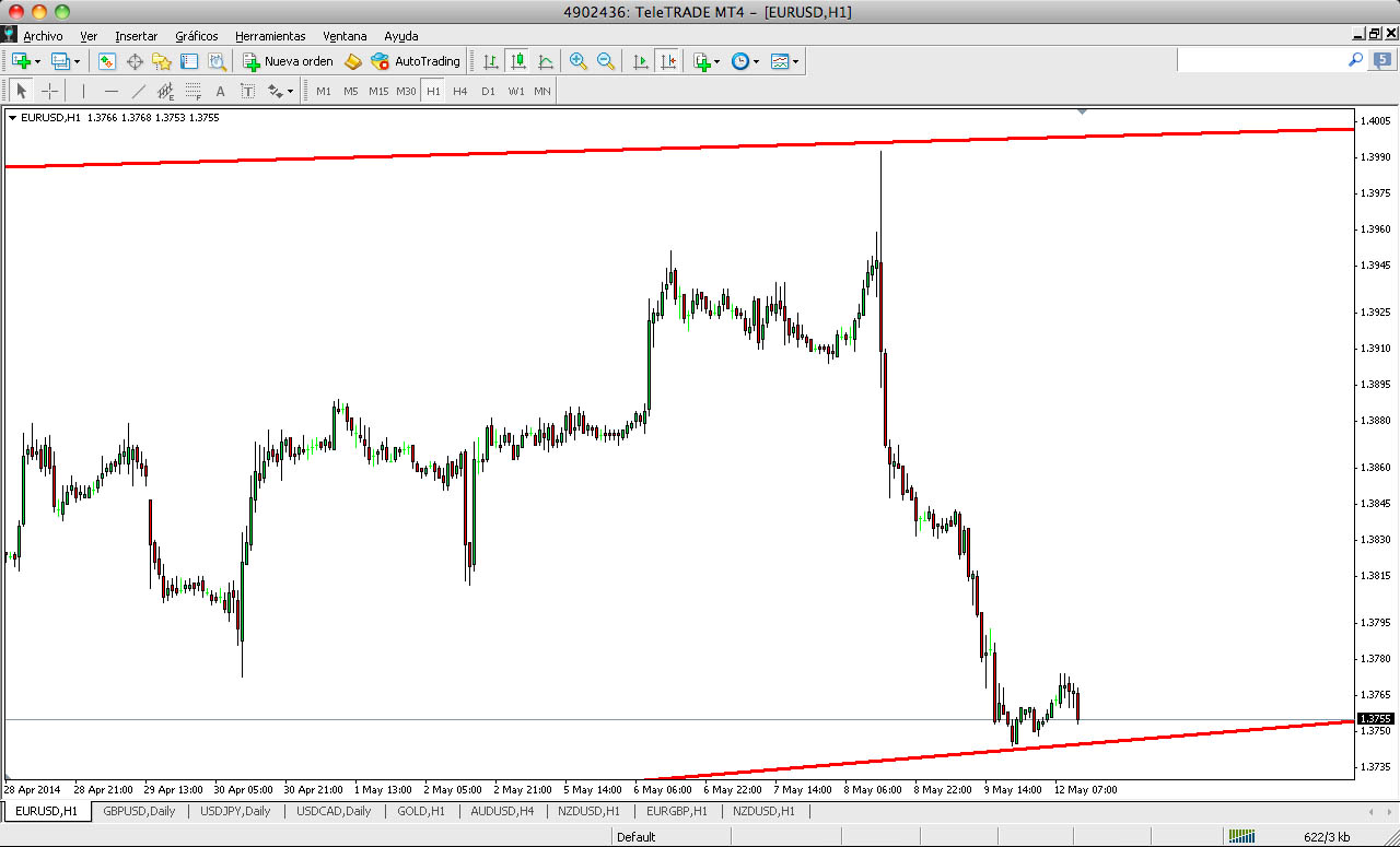 Como operar forex desde colombia