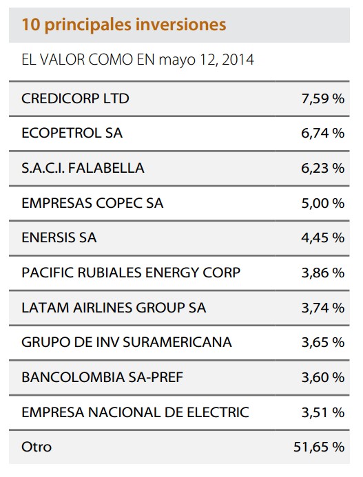 Horizons MILA 40 de S&P