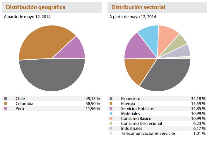 Horizons MILA 40 de S&P