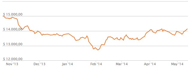 Horizons MILA 40 de S&P