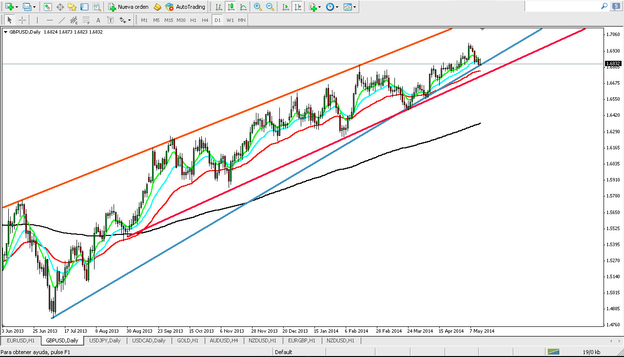Como operar forex desde colombia