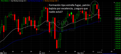 SP500 diario