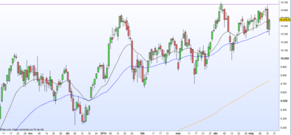 Ibex 35 diario