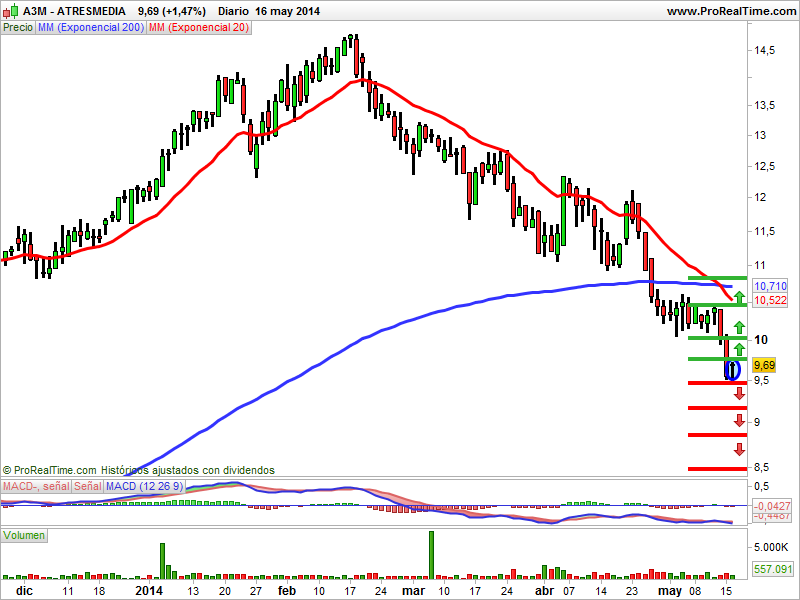 banco popular recomendaciones recomendaciones de bankia atresmedia y banco popular rankia banco popular recomendaciones recomendaciones de bankia atresmedia y banco popular rankia