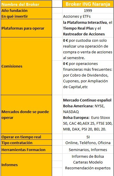 Comparacion de brokers forex