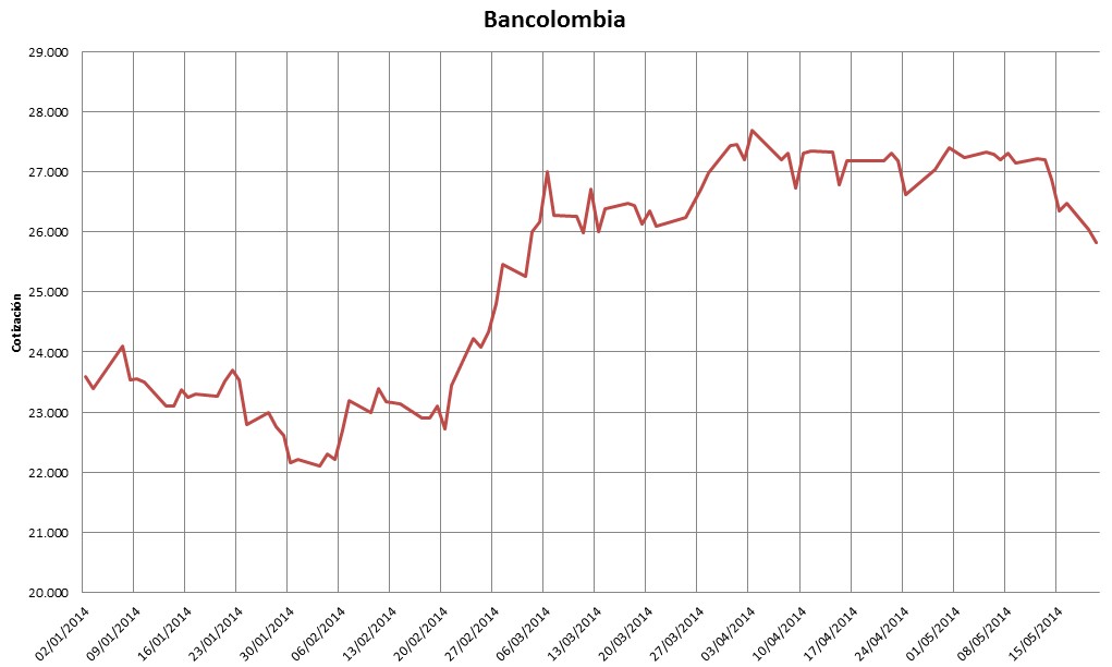 Bancolombia