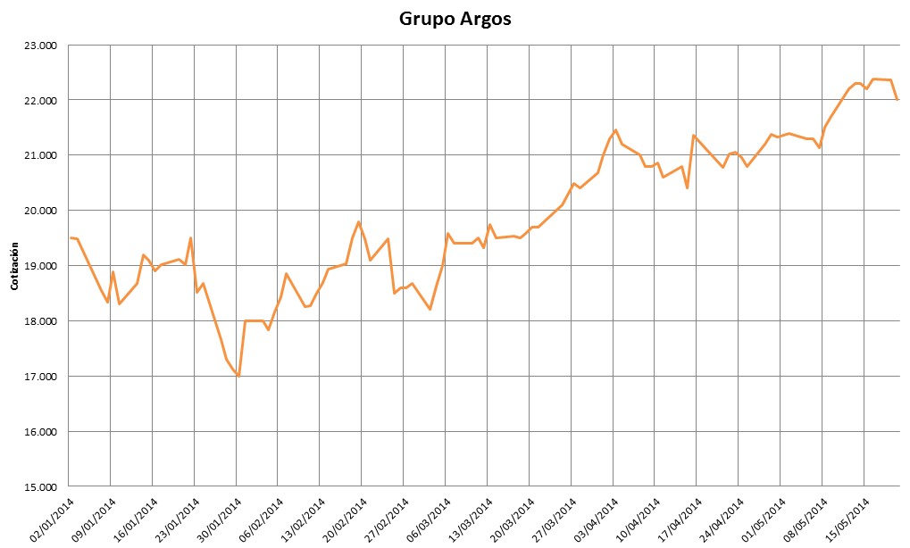 Grupo Argos