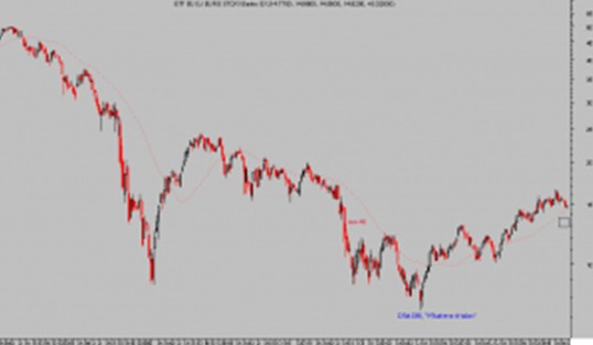 ETF Banks