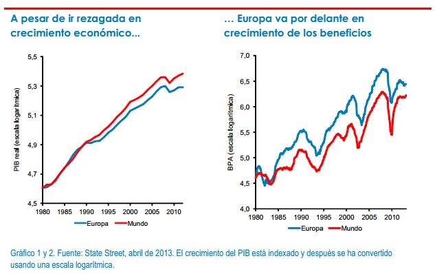 Fidelity empresas europeas